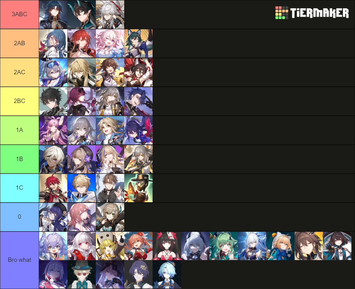 Honkai Star Rail Characters by quill Tier List (Community Rankings ...