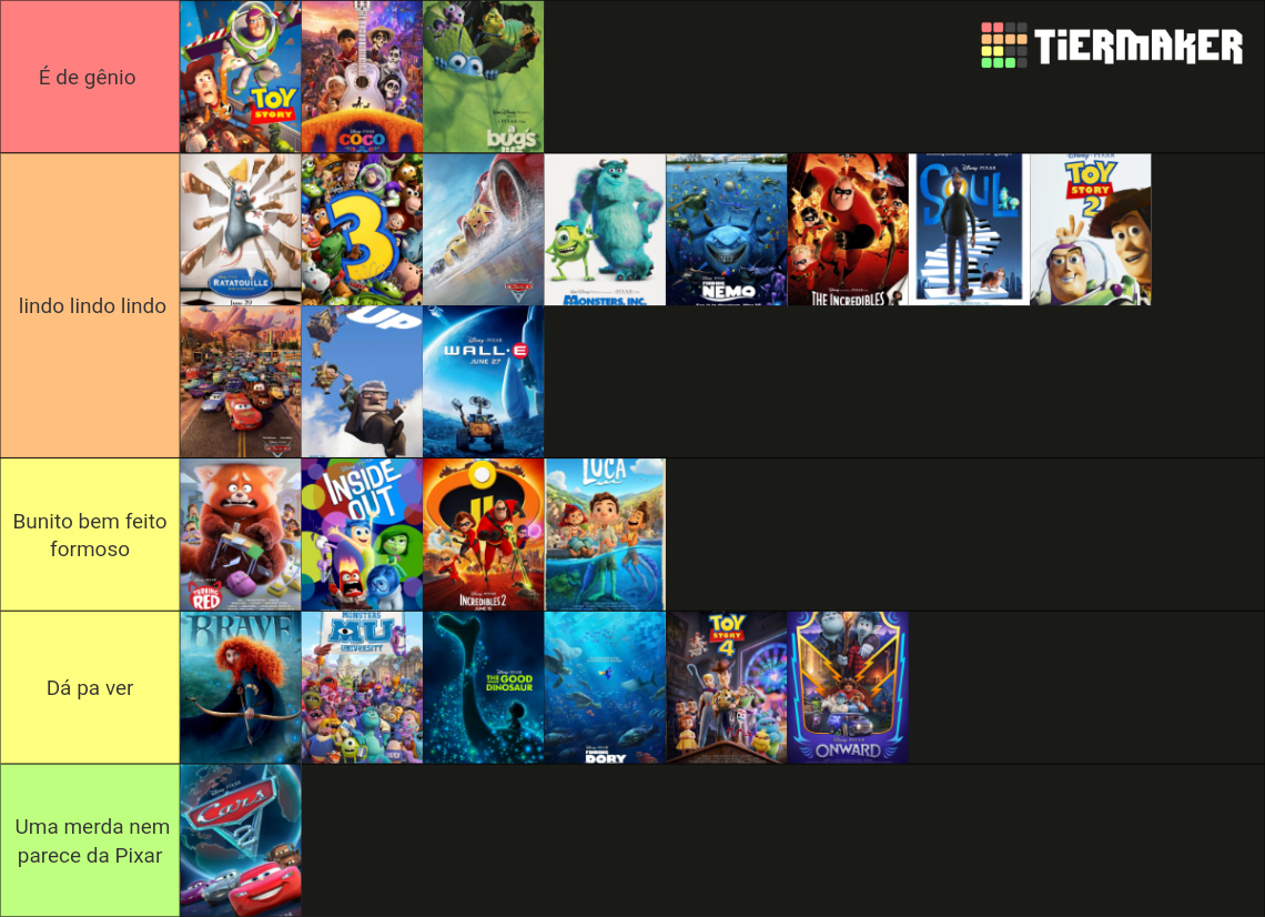 all-pixar-movies-maker-updated-with-lightyear-tier-list-community