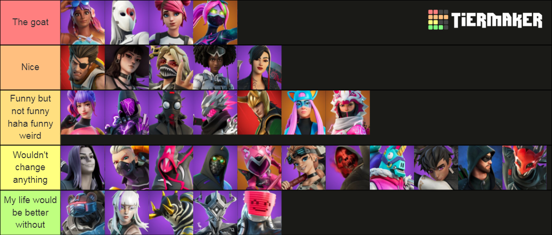 Fortnite Crew Skins July 2023 Tier List Community Rankings Tiermaker