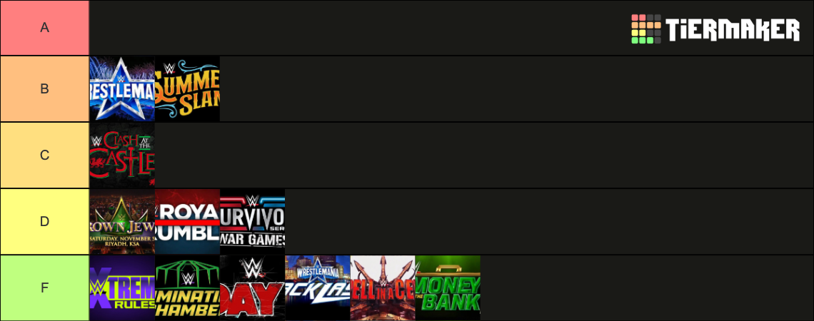 Wrestling PPV 2022 Tier List (Community Rankings)   TierMaker