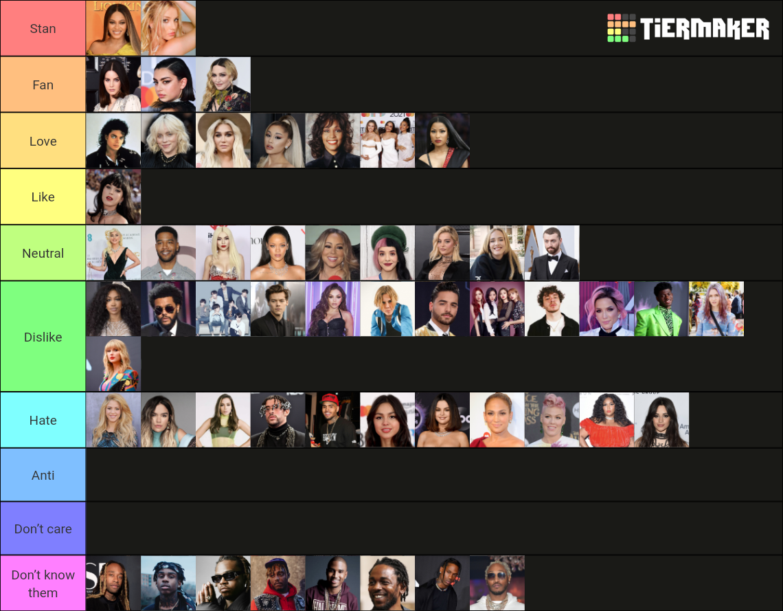 Music Industry Celebrities Tier List (Community Rankings) - TierMaker