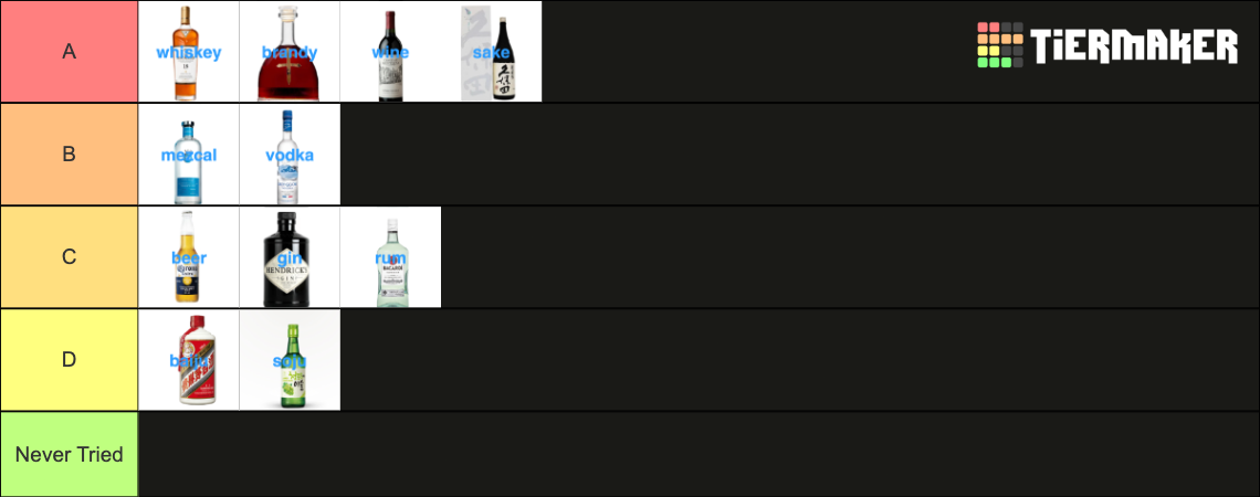 Alcohol Tier List Community Rankings TierMaker alcohol-tier-list-community-rankings-tiermaker