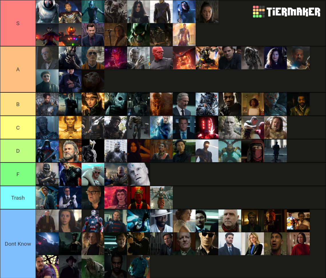 MCU Villians Tier List (Community Rankings) - TierMaker