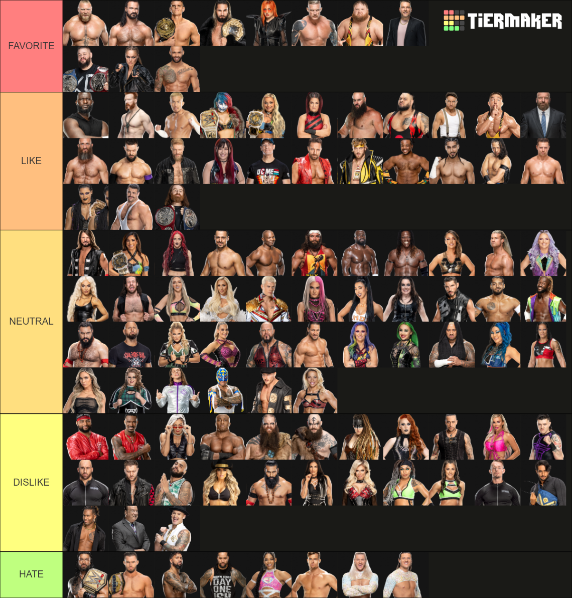 WWE 2023 Superstars Tier List (Community Rankings) - TierMaker