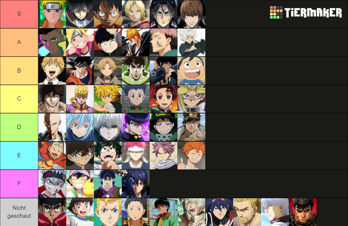 anime-main-character-tier-list-tier-list-community-rankings-tiermaker