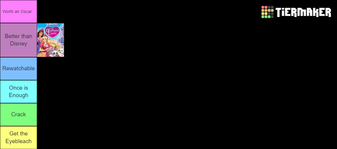 All Barbie Movies Template Tier List (Community Rankings) TierMaker