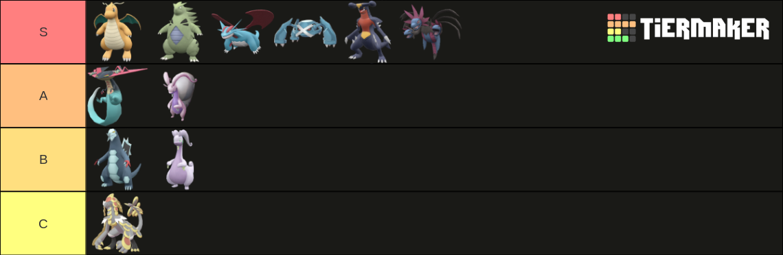 Pseudo Legendary (Includes Gen 9) Tier List (Community Rankings ...