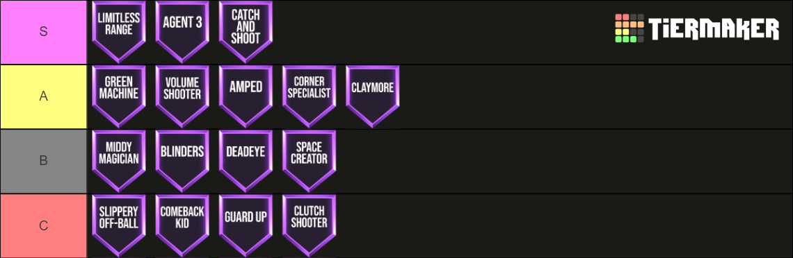 nba 2k23 badge tier list