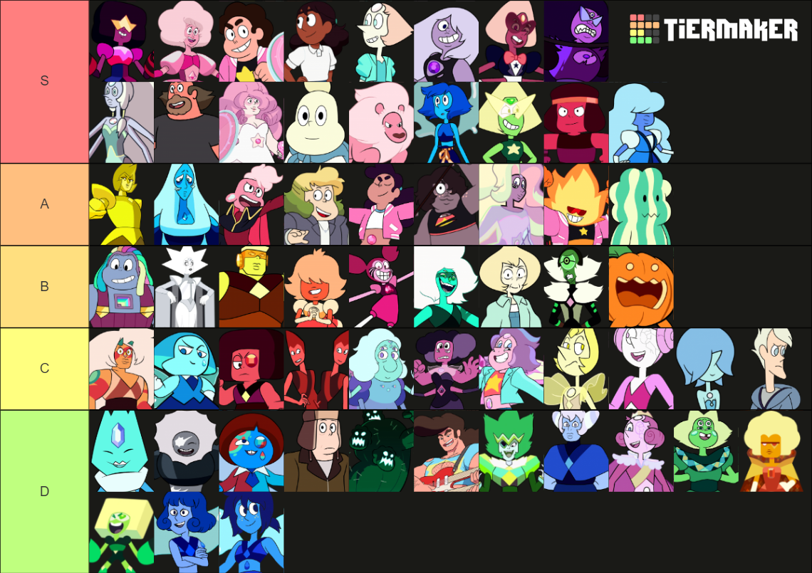 Steven Universe Character Tier List (Community Rankings) - TierMaker