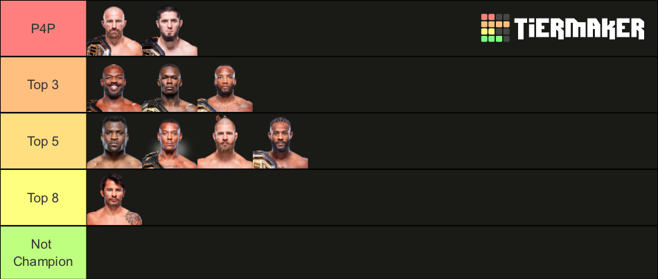 Ufc Champion Tierlist 2023 Tier List Community Rankings Tiermaker