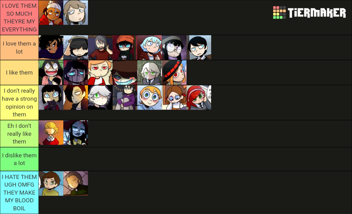 Ghost Eyes Character Ratings!! Tier List Rankings) TierMaker