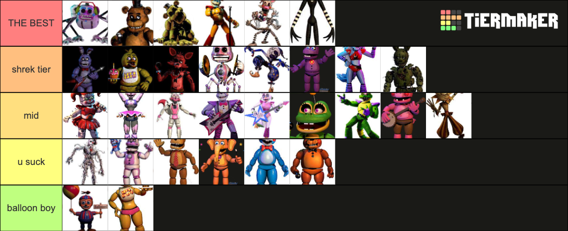 Fnaf Animatronics Tier List Community Rankings Tiermaker