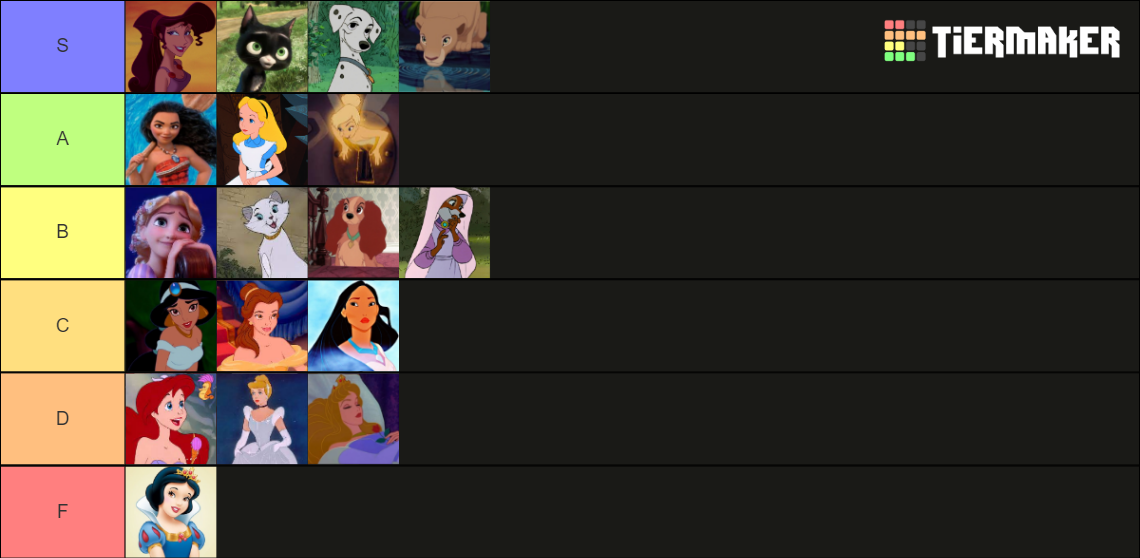 Disney Princesses Tier List (Community Rankings) - TierMaker