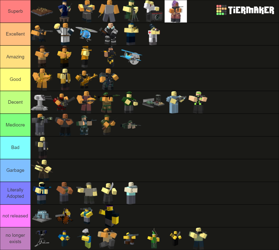 Rank Towers From Roblox TDS! (Updated Frequently 2022) Tier List ...