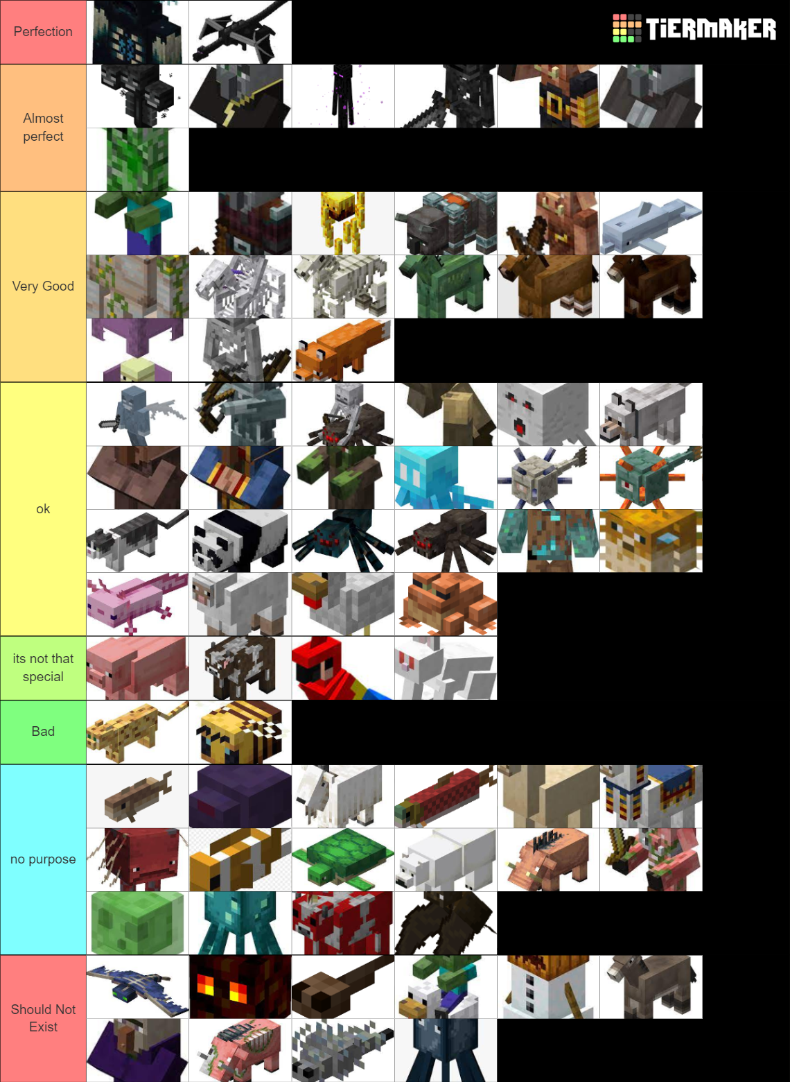 Every Minecraft 1.19 Mob Tier List (Community Rankings) - TierMaker