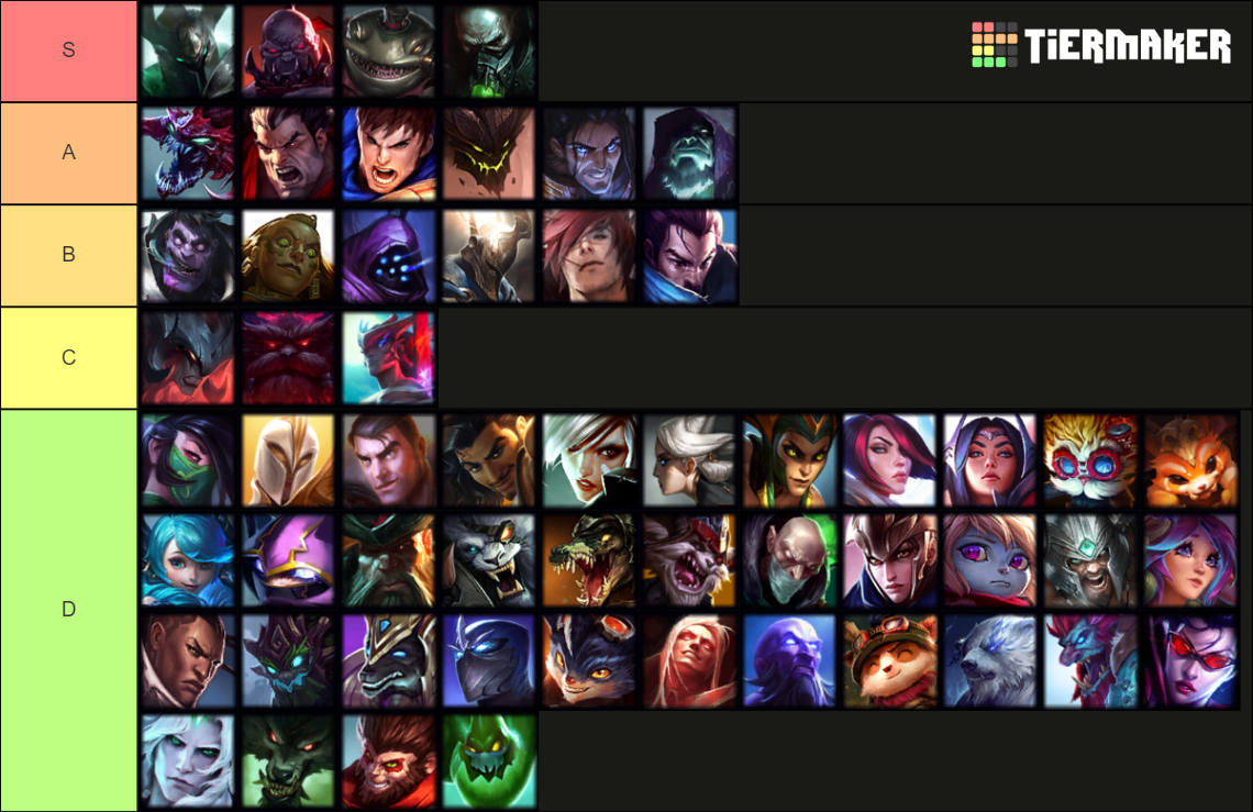 League Of Legends Top Lane 2022 Tier List (Community Rankings) - TierMaker