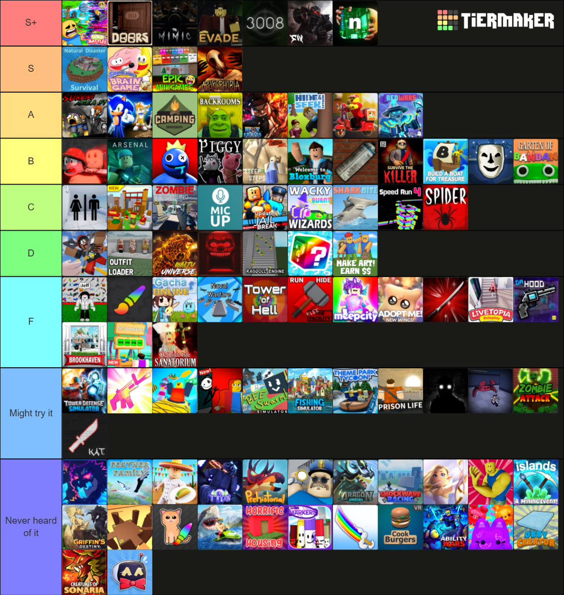 Random Roblox Games Tier List (Community Rankings) - TierMaker