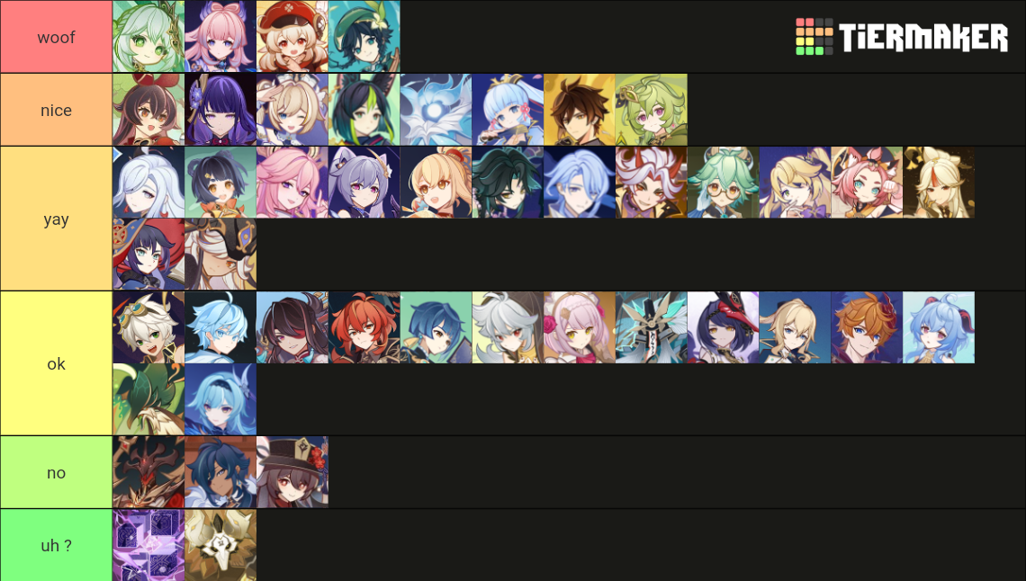 Genshin Impact TCG Character Cards (Up to 3.7) Tier List