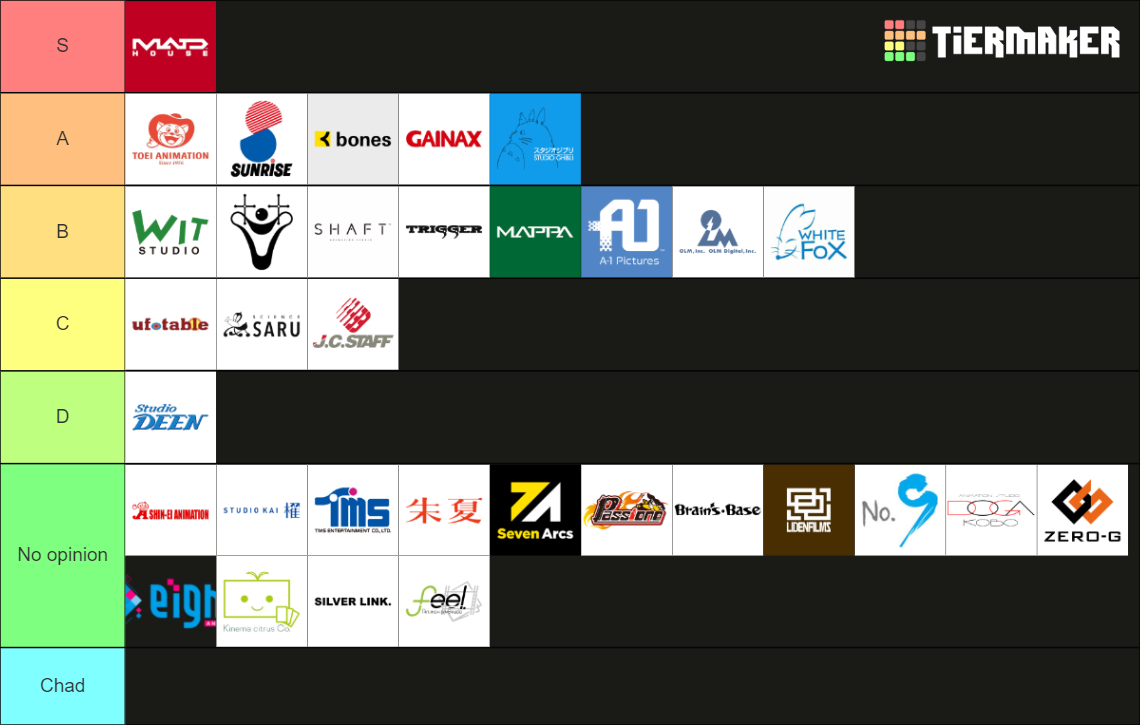 anime-studio-tier-list-community-rankings-tiermaker