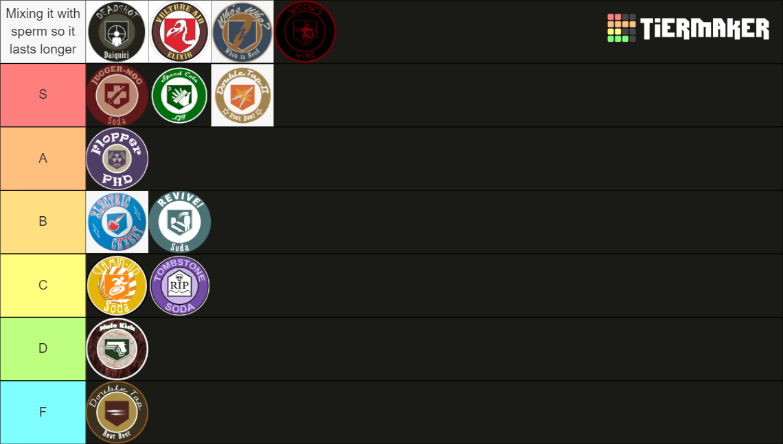 COD Zombie Perks (WAW to BO3) Tier List Rankings) TierMaker