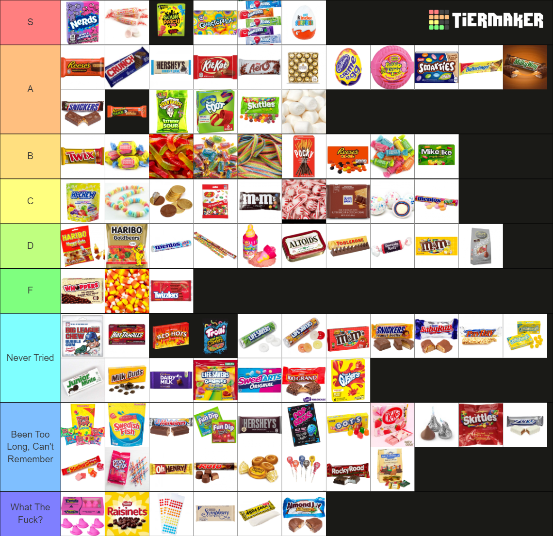 the-ultimate-ultimate-candy-tier-list-community-rankings-tiermaker