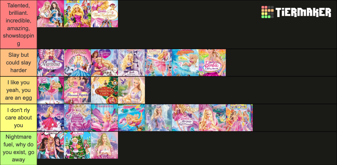 Official Barbie (its the law) Tier List Rankings) TierMaker