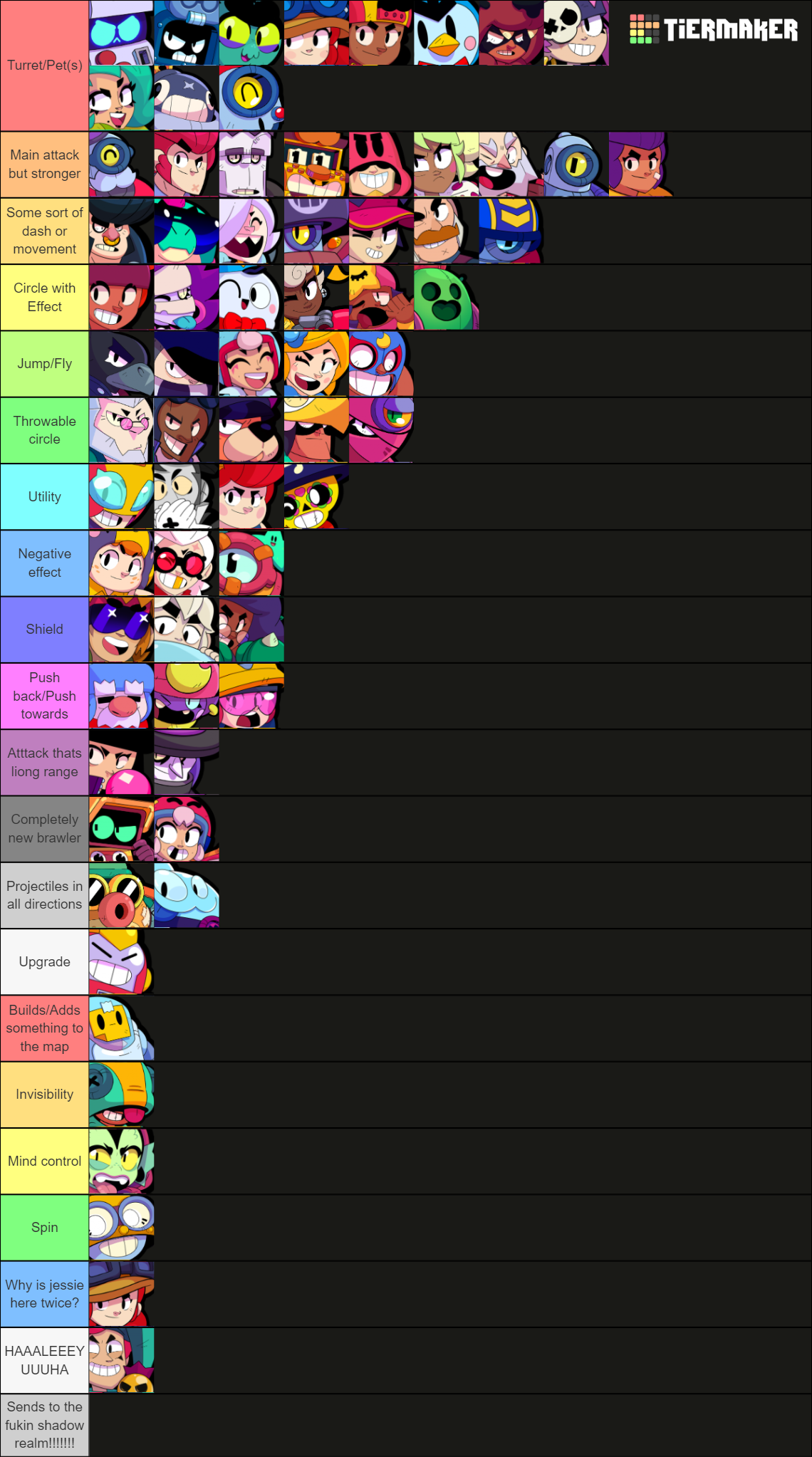 Brawlstars Brawlers (2023 Rumble Jungle Update) Tier List (Community ...