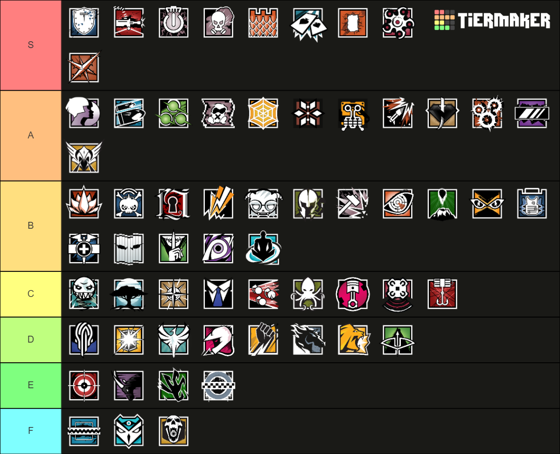 Rainbow Six Siege Operator Ranking Updated Y6S3 Tier List (Community ...