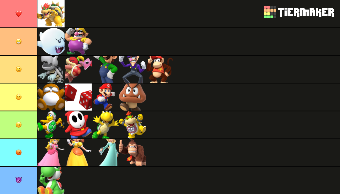 super mario party jamboree characters tier list