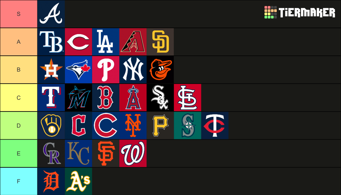 baseball-teams-tier-list-community-rankings-tiermaker