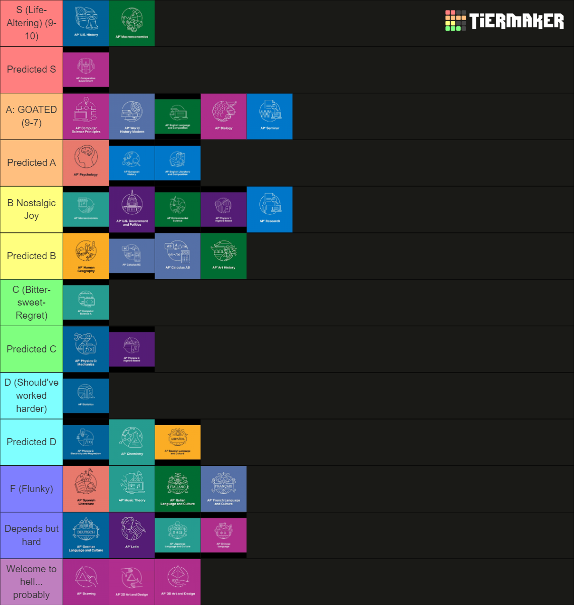 AP Classes Tier List (Community Rankings) - TierMaker