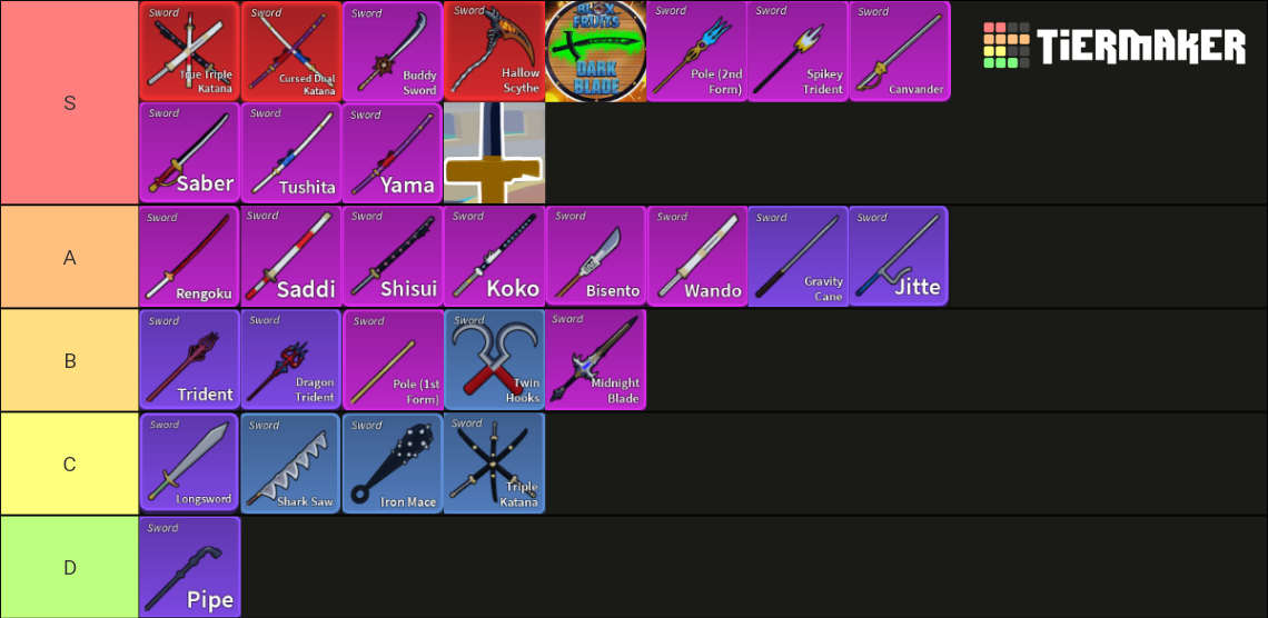 blox-fruits-sword-17-3-tier-list-community-rankings-tiermaker