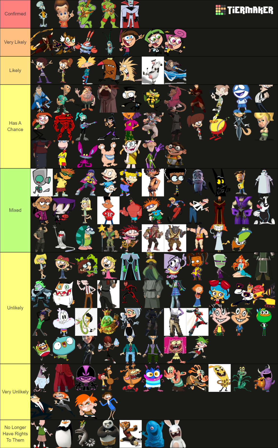 Nickelodeon All Star Brawl 2 Newcomers Tier List (Community Rankings