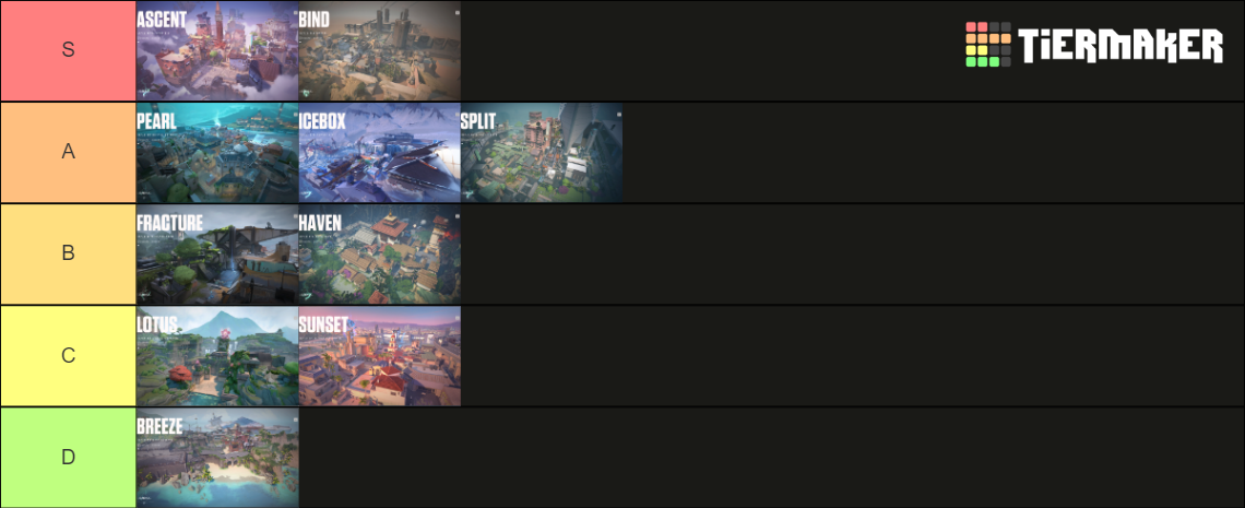 VALORANT Ranked Map Tierlist Tier List Community Rankings TierMaker