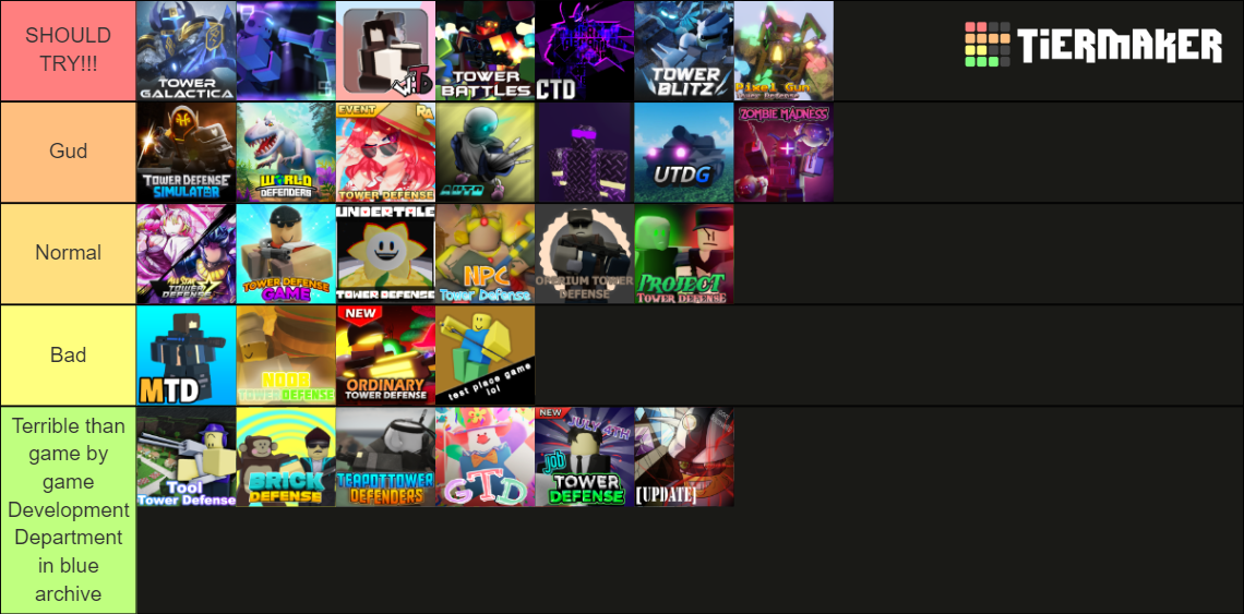 rate all td game in roblox Tier List (Community Rankings) - TierMaker