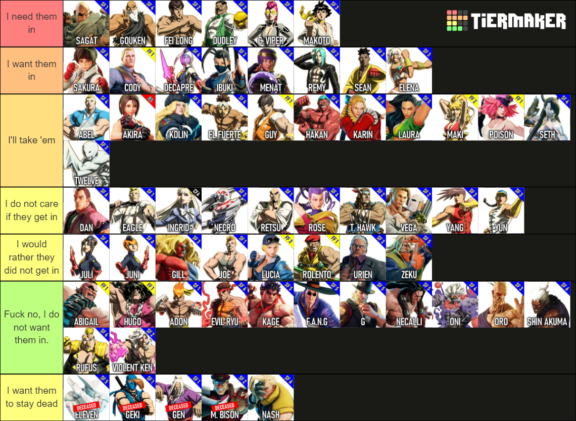 SF6 Fantasy Roster Tier List (Community Rankings) - TierMaker