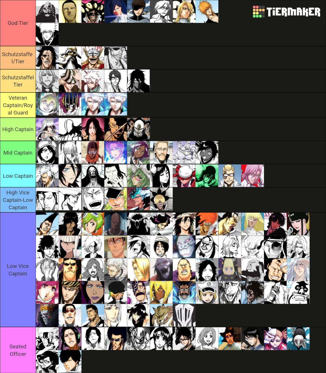 Strongest Bleach Characters Tier List (Community Rankings) - TierMaker