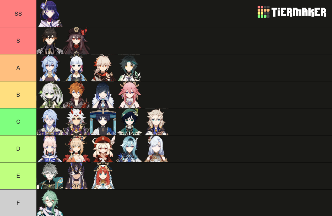 Genshin Impact Playable Characters 37 Tier List Community Rankings Tiermaker 6106