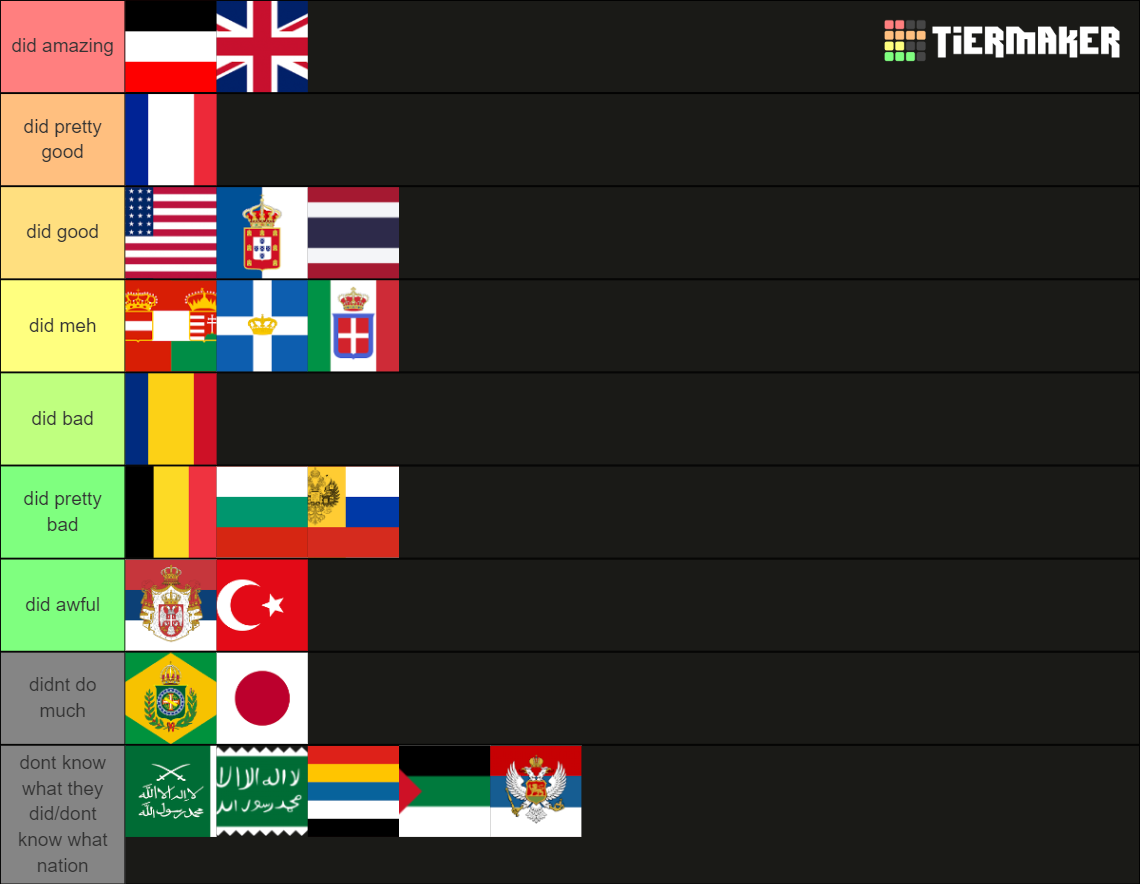 ww1-performance-tier-list-community-rankings-tiermaker