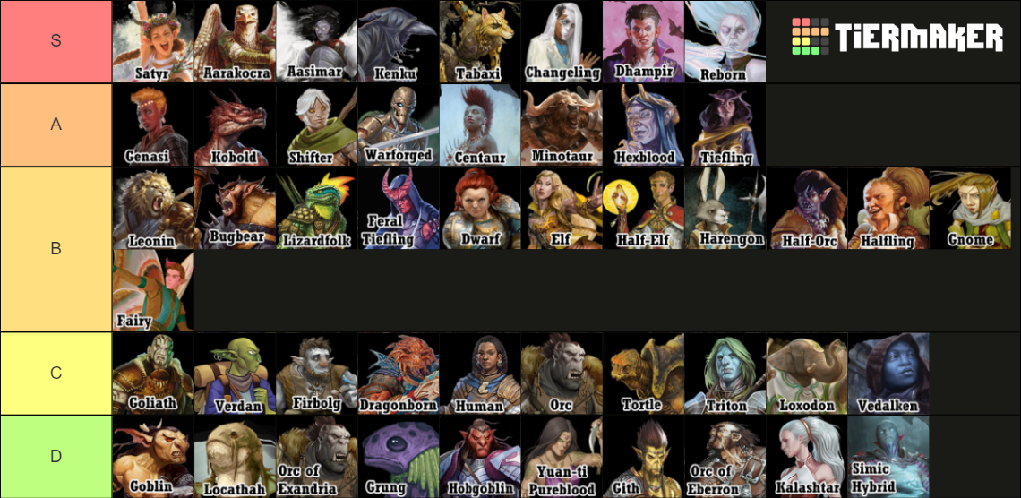 Dungeons and Dragons Races Tier List (Community Rankings) - TierMaker