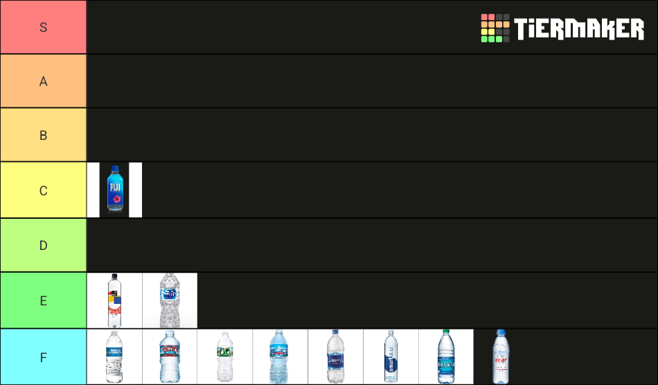 Bottled water Tier List Rankings) TierMaker