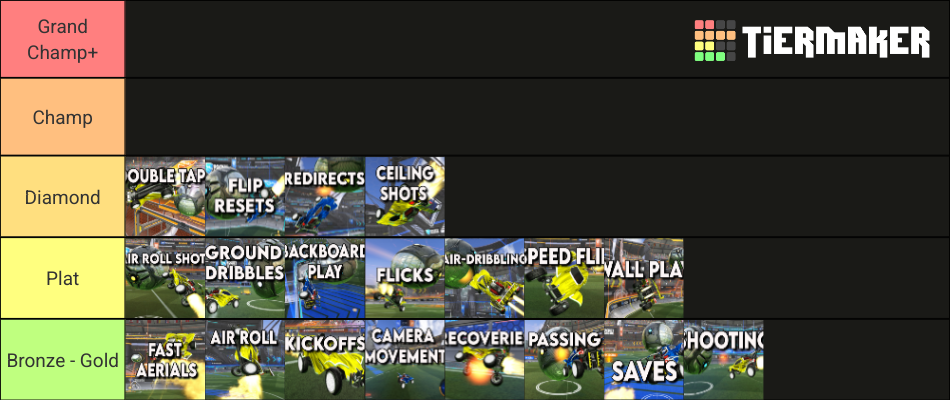 rocket-league-mechanics-tier-list-716322-1689117500.png