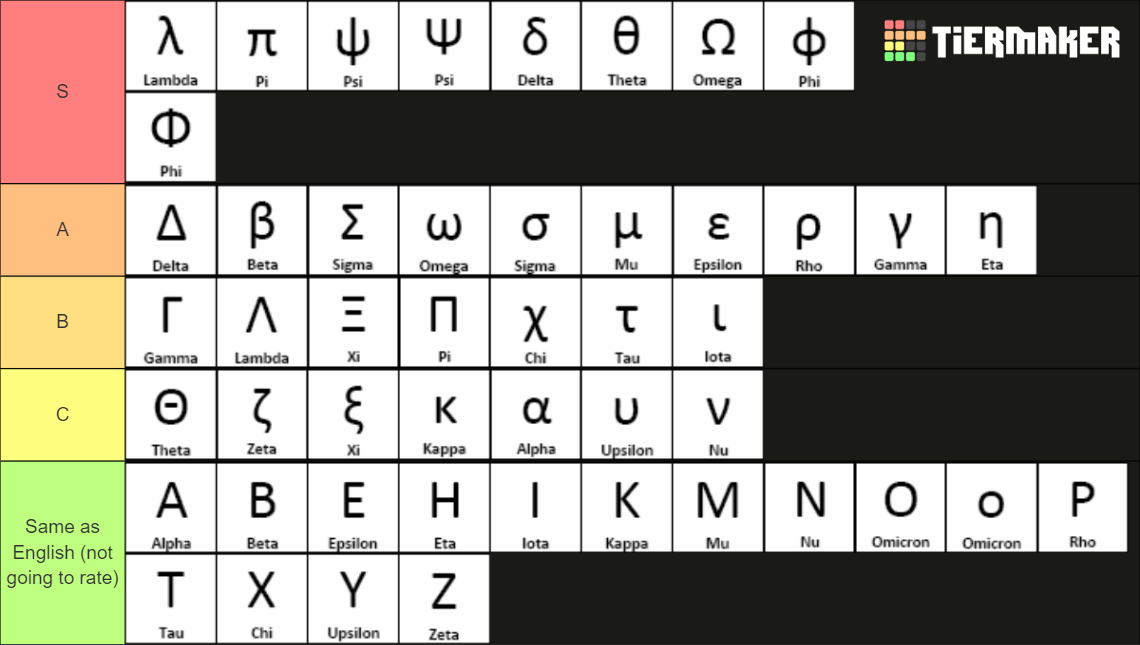 Greek Letters Tier List (Community Rankings) - TierMaker