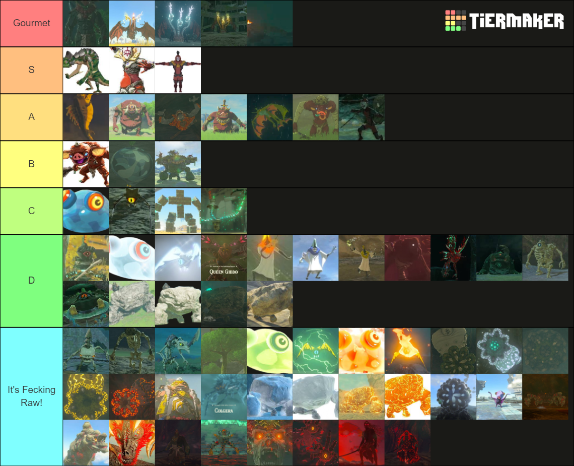 Totk Enemy Tastiness Tier List Community Rankings Tiermaker 7711