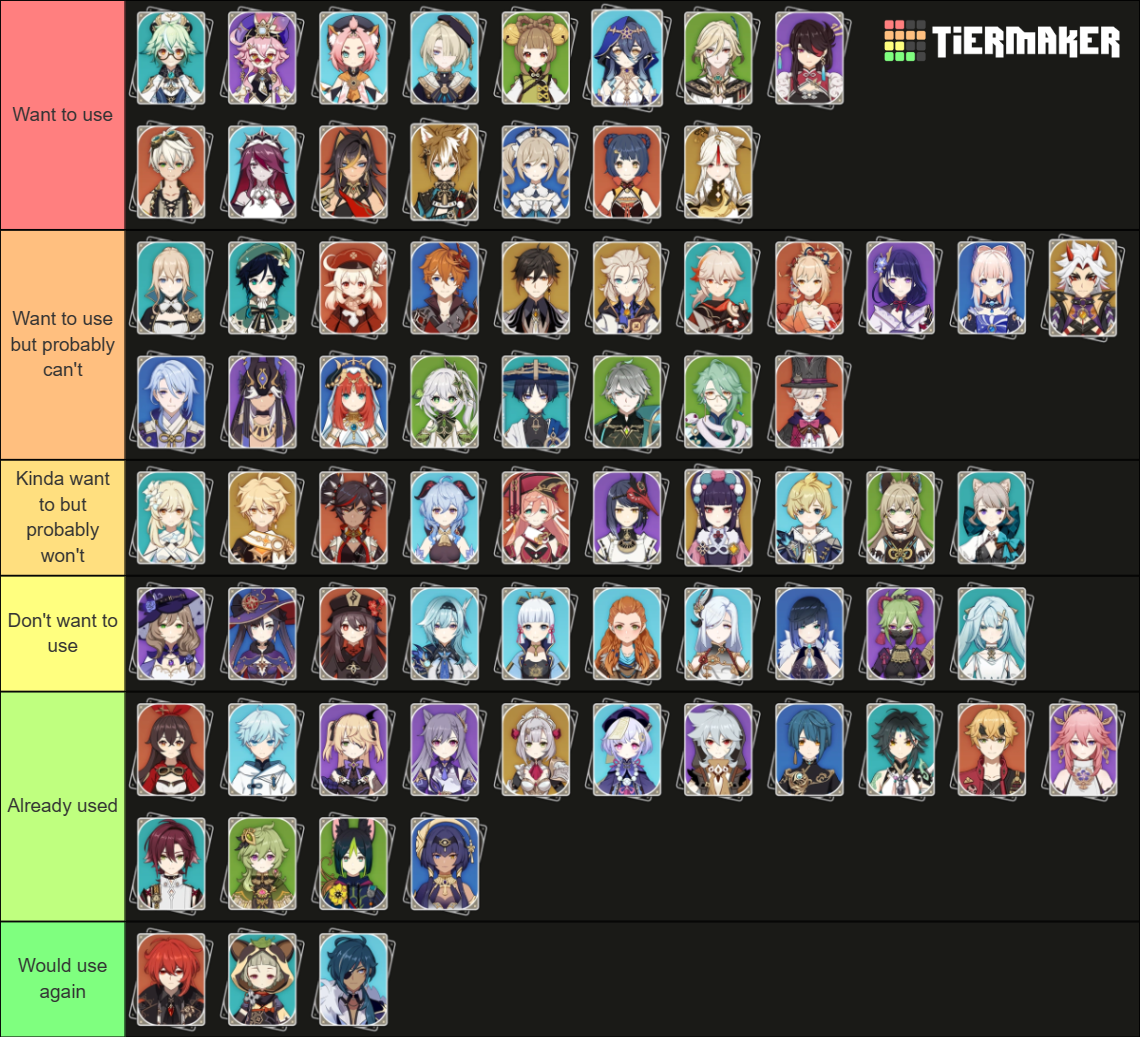 All Genshin Impact Playable Characters 41 Update Tier List Community Rankings Tiermaker 3398