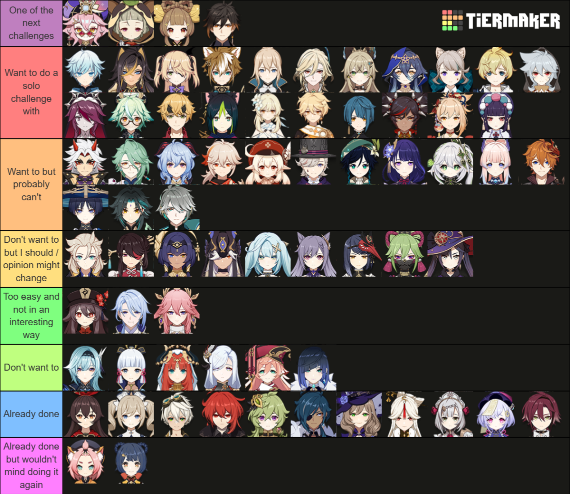 Genshin Impact: All Characters Tier List (Community Rankings) - TierMaker