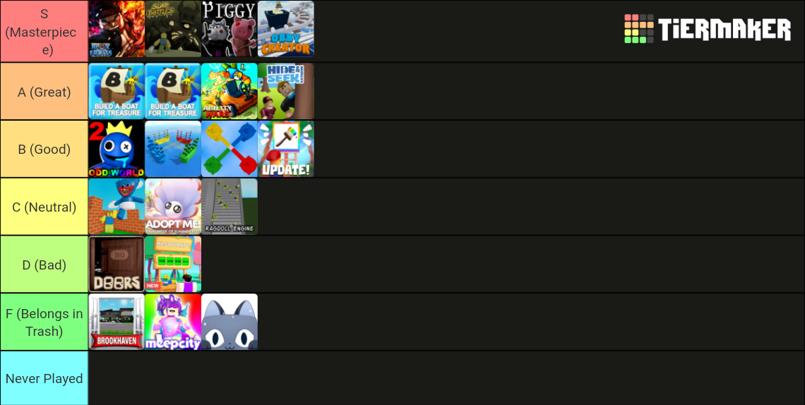 Roblox Games Tier List (Community Rankings) - TierMaker