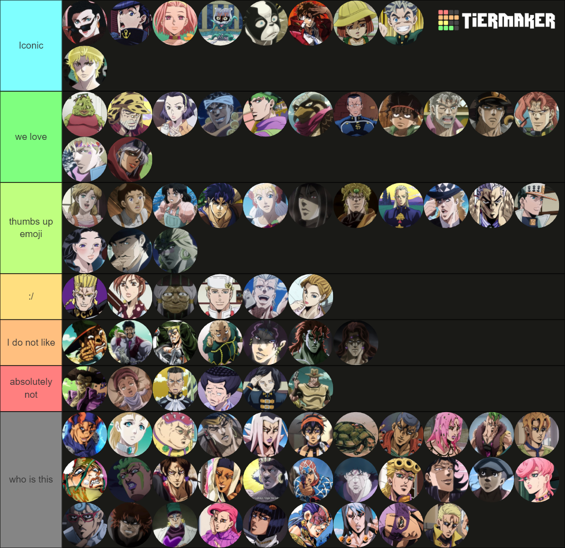 JJBA Characters (1 - 5) Tier List (Community Rankings) - TierMaker