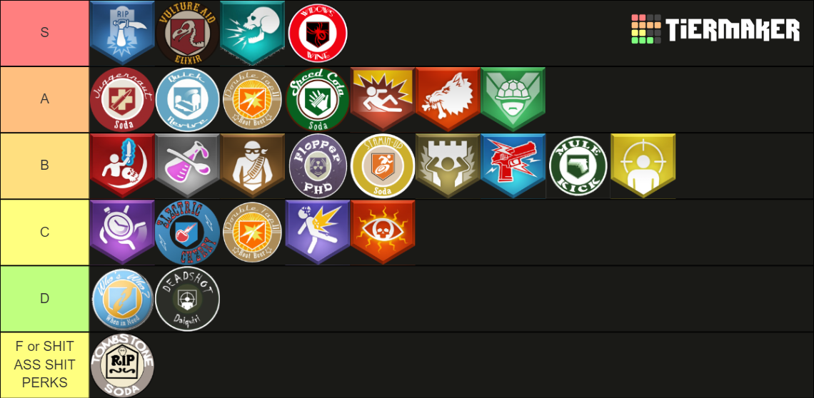 Cod Zombies Perks All Tier List Community Rankings Tiermaker