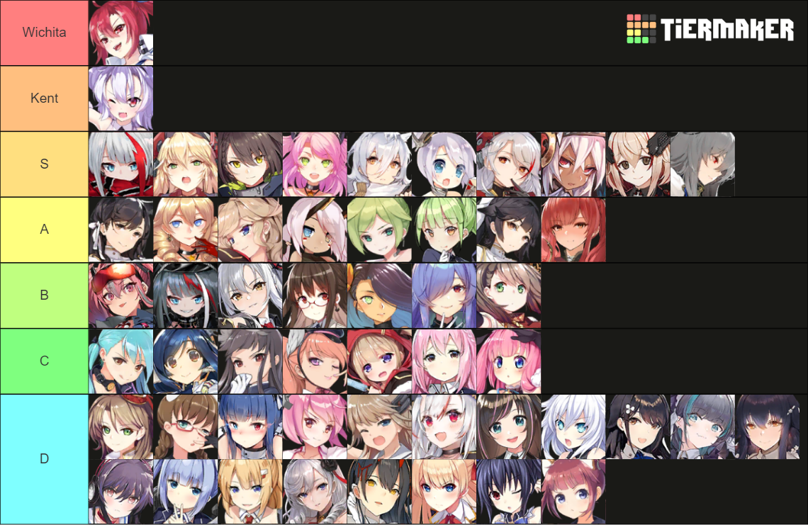 Azur Lane Heavy Cruisers Tier List Rankings) TierMaker